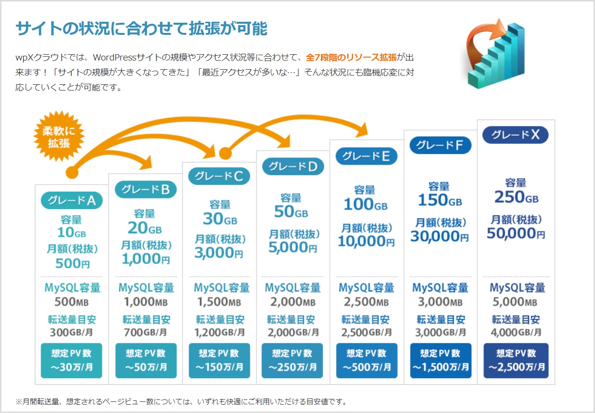 WPXをトレンドブログ初心者におすすめする理由