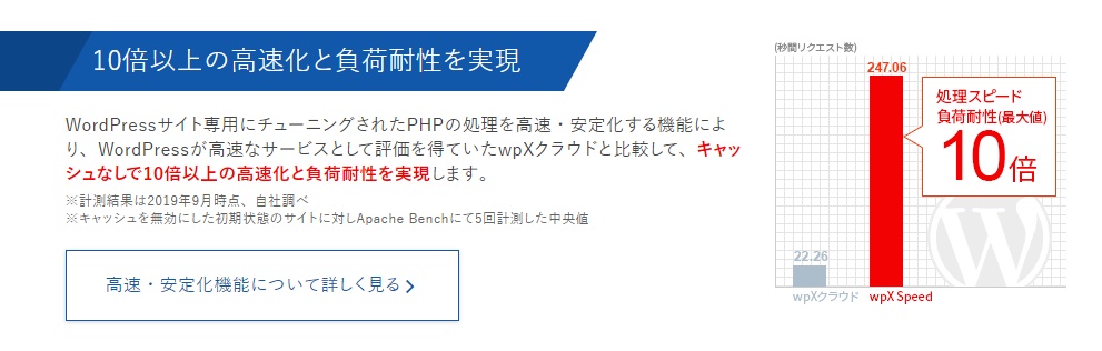 wpX Speed