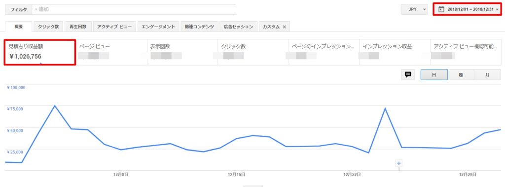 アドセンス12月（トレンドアフィリエイトで月収100万円）