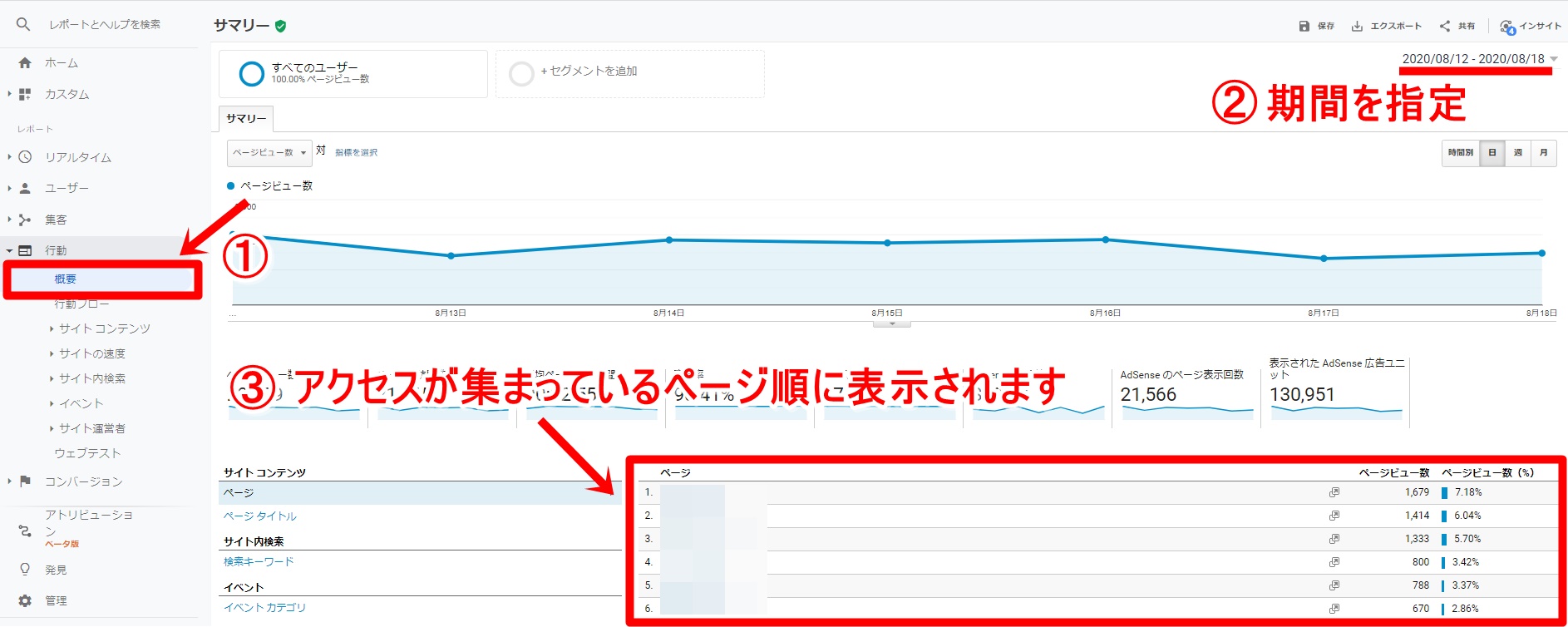 アクセスが集まっている記事