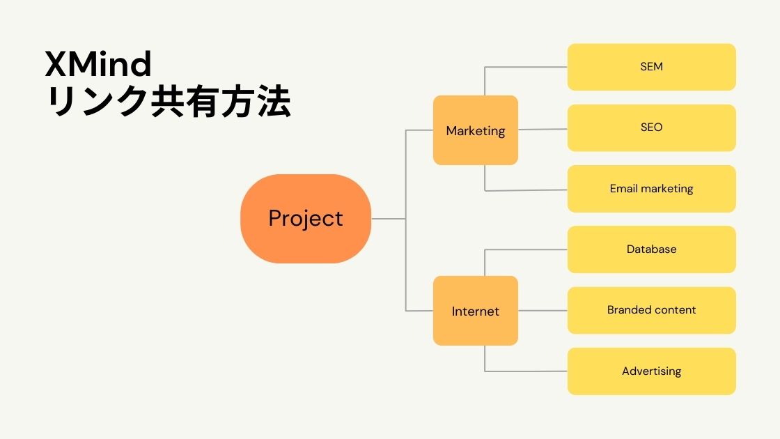 【XMind】マインドマップの共有方法！URLリンクを作るには？