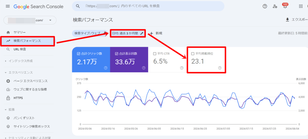 サイト全体んいおける平均掲載順位の見方１