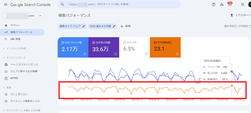 サイト全体んいおける平均掲載順位の見方２