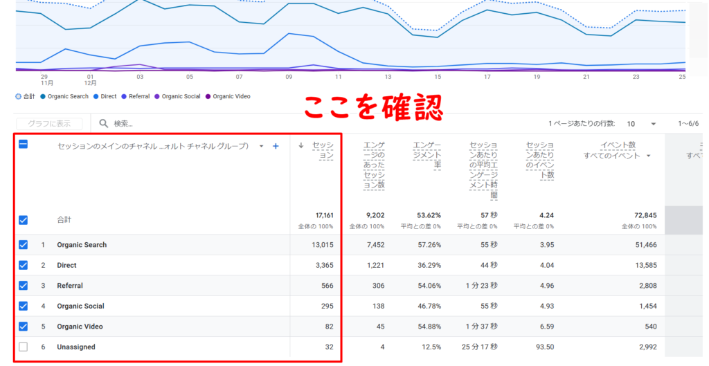 【GA4】SEO流入数を調べ方３