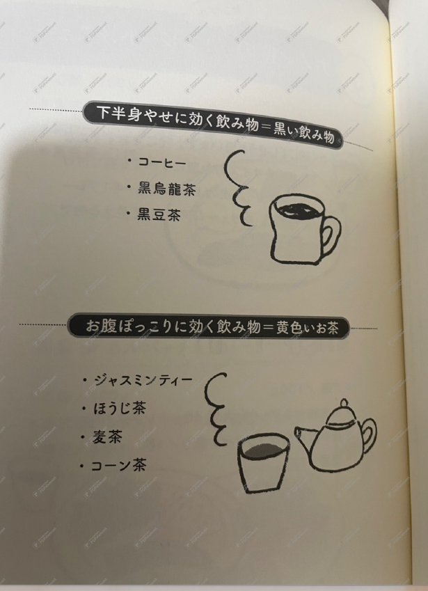 Wondershareの透かしのイメージ