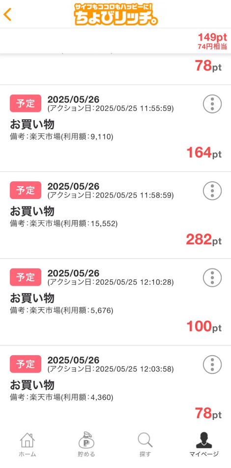 ポイントサイトの獲得ポイント
