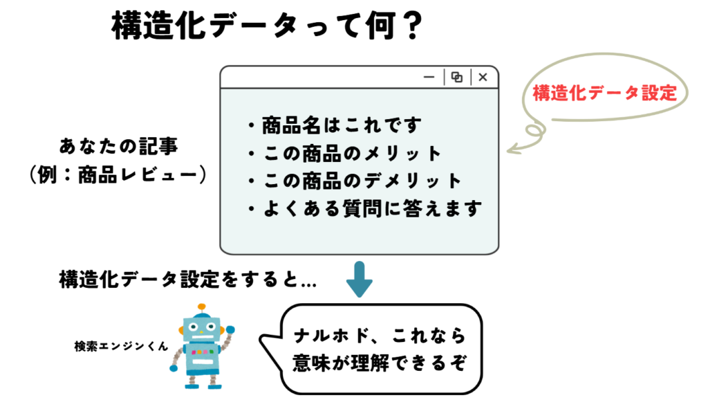 構造化データとは?