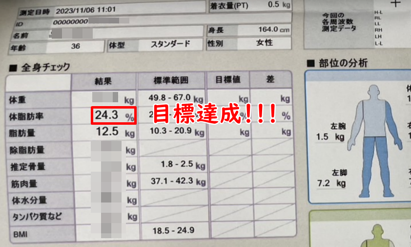 ライザップ入会後の体組織データ