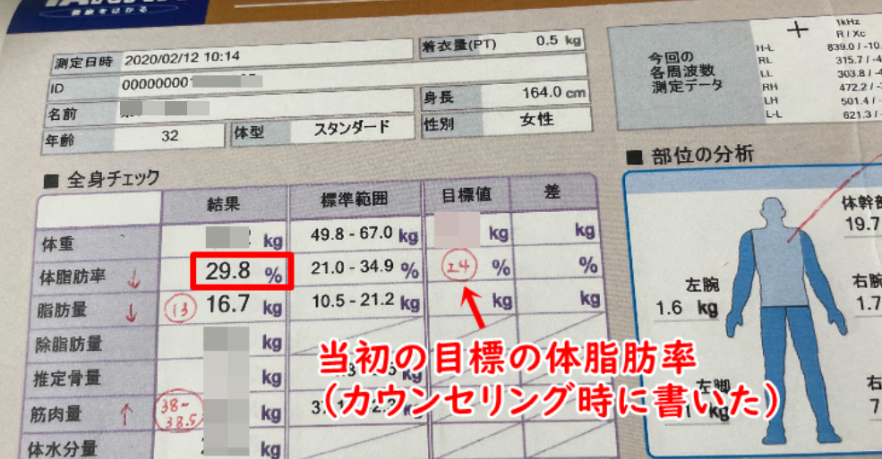 ライザップ入会前の体組織データ