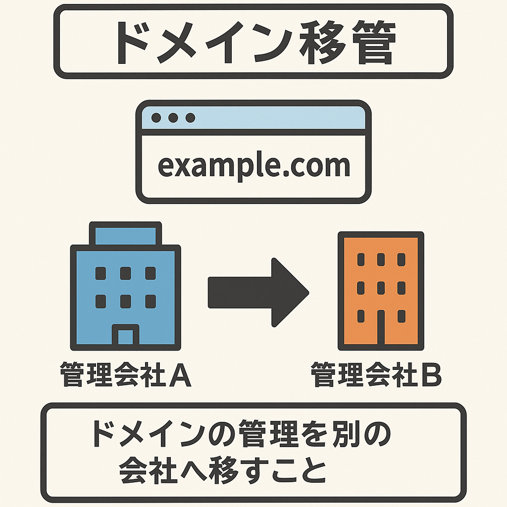 ドメイン移管