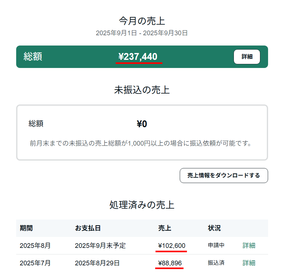 noteの売上