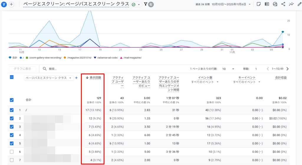 特定の記事ごとにSNS(X)流入数を確認する方法5