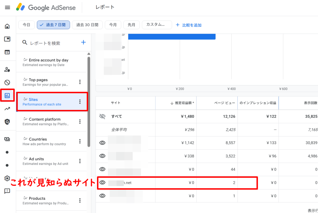 見知らぬサイト