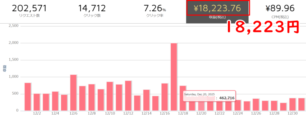 2025年12:他社広告A