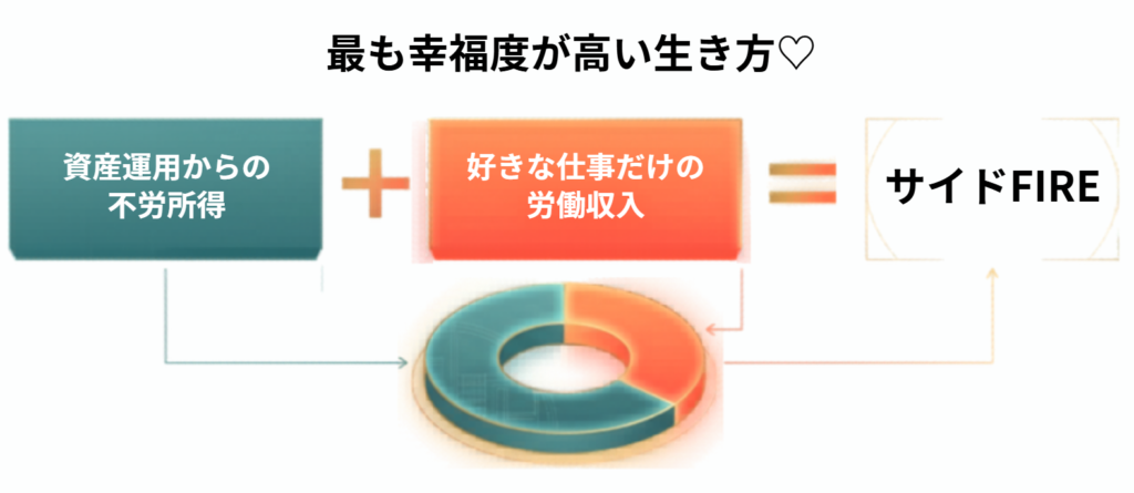 サイドFIRE方の解説